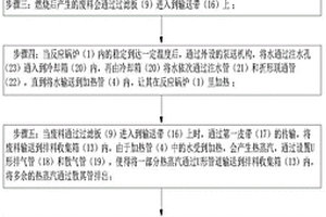 一種安全、高效燃燒生物質(zhì)鍋爐及其使用方法