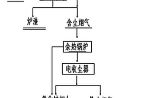 一種含銦高鐵硫化鋅精礦的處理方法