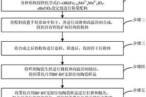 一種無鉛壓電陶瓷、霧化片及制備方法