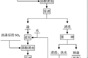 一種含砷石膏的處理方法