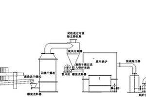 鹽酸金霉素菌渣無害化處理系統(tǒng)