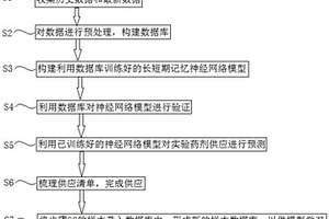 一種實驗藥劑供應(yīng)預(yù)測方法和系統(tǒng)