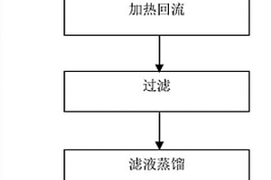 一種3-氨基-1,2-丙二醇的制備方法