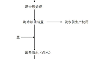 一種煉化企業(yè)污水零排放的方法