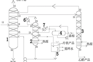 一種甲醇精餾工藝中乙醇雜醇的回收方法及回收系統(tǒng)