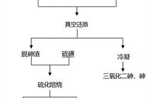 一種含砷煙塵脫除砷的方法