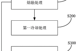 飛灰處置方法