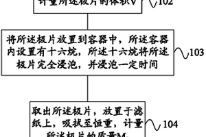 一種測(cè)試極片孔隙率的方法