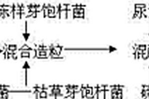 煙草類作物有機(jī)、無機(jī)、微生物摻混肥