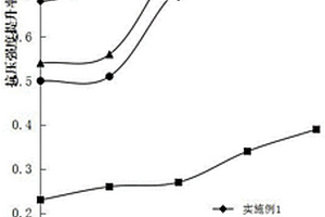 一種適用于海綿城市建設(shè)高滲水性透水過濾磚及其制備工藝