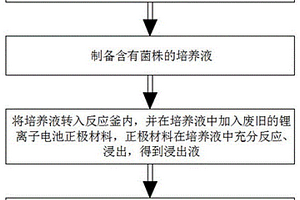 一種通過微生物配合發(fā)酵釜與沉淀釜浸出金屬離子的方法