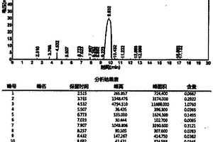 一種4，4-二甲基 -3-酮基-戊酸甲酯的制備方法