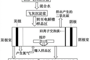 一種利用垃圾焚燒飛灰制備漂白粉漿的方法