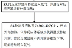 一種氨基鋰生產(chǎn)方法