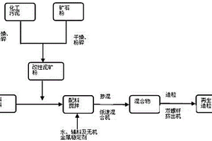 一種利用化工污泥制作改性塑料的方法