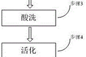 一種通用于AZ91D和ZK61M鎂合金的直接化學鍍鎳的方法