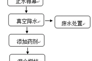 一種原位修復含重金屬污泥的方法