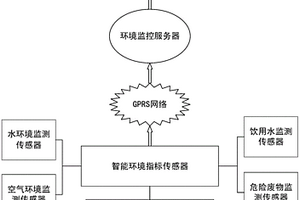 一種基于Android的多指標(biāo)實(shí)時(shí)環(huán)境監(jiān)控終端系統(tǒng)和方法