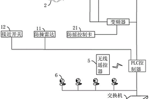 水泥窯協(xié)同處置中螺旋泵天車自動化系統(tǒng)及方法