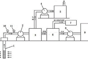 一種污染土壤原位多相抽提系統(tǒng)