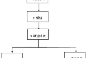 一種切削含油鐵泥再生回用的方法