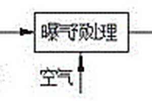 一種去除焦化反滲透濃水有機(jī)物的復(fù)合氧化-生物活性炭工藝