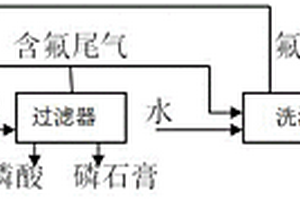 一種磷酸萃取過(guò)程中氟硅酸的循環(huán)利用系統(tǒng)