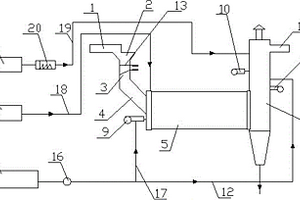 適用于固、液形態(tài)危險(xiǎn)廢物的焚燒處理系統(tǒng)