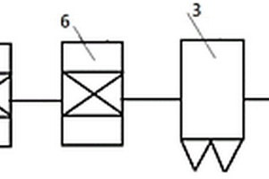 煙氣凈化系統(tǒng)