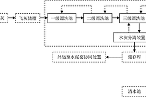 一種焚燒飛灰預處理系統(tǒng)