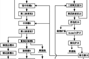 一種含銦、銀、砷的硫化鋅共伴生精礦煉鋅系統(tǒng)