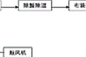 一種節(jié)能經(jīng)濟(jì)型垃圾及危廢物焚燒處理方法