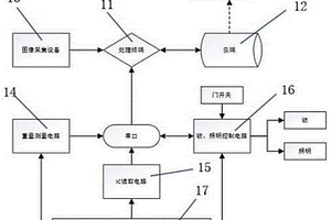 智能可追蹤?；穬?chǔ)存管理系統(tǒng)和方法及其裝置