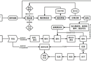 一種廢棄油脂制備廢桶清洗劑的方法