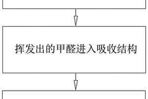 一種油漆涂裝車間的廢氣處理設(shè)備及其廢氣處理系統(tǒng)