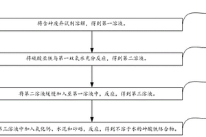 一種含砷廢棄試劑的無害化處理方法