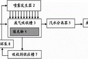 船舶柴油機(jī)廢氣濕式凈化處理裝置