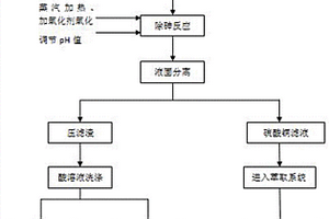 一種利用廢水沉砷渣對(duì)含砷硫酸銅溶液進(jìn)行除砷的方法