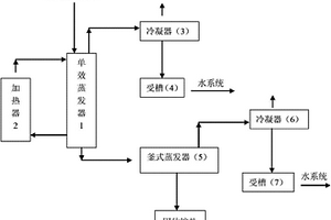 吡啶鹽生產中氯化工段廢水處理方法及裝置