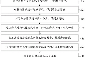 鉆井固體廢物含油率的測(cè)定方法