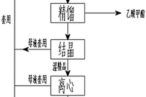 三氯蔗糖廢棄蔗糖乙酸酯的工業(yè)回收方法