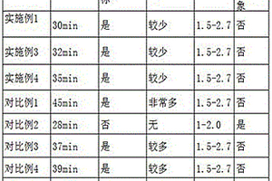 一種廢硫酸溶液的回收利用方法