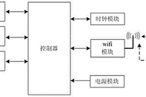 不銹鋼前處理廢液資源化利用的無線監(jiān)控系統(tǒng)