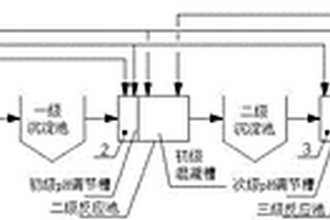 一種電鍍廢水三級(jí)加藥處理裝置及其方法