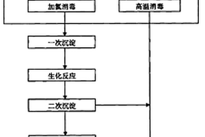 高凈化防污染的醫(yī)療廢水安全處理方法和安全處理系統(tǒng)