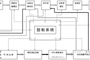 一種機(jī)動車車身部件鈑金噴漆成套化設(shè)備及自動化噴漆方法