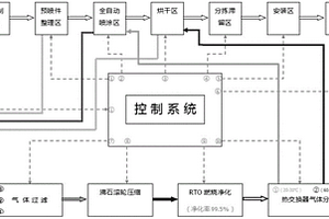 一種機(jī)動車車身部件鈑金噴漆成套化設(shè)備