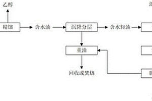 一種醇、水、油混合液的綜合處理方法