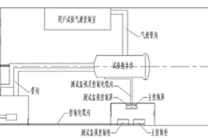 用于安全試驗艙系統(tǒng)的溫度濕度調(diào)節(jié)裝置