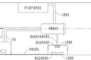 用于化學(xué)品火災(zāi)爆炸安全試驗艙的快開門裝置